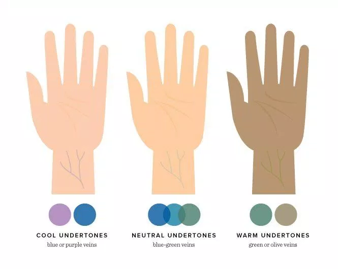 Học cách xác định tone da để chọn phù hợp với tóc màu (Nguồn: Internet)