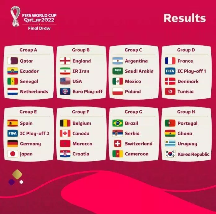 Kết quả thăm dò chia bảng World Cup 2022 (Ảnh: Internet).