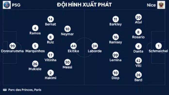 Đội hình xuất bản của hai đội trong trận đấu với PSG - Đẹp (Ảnh: Internet)